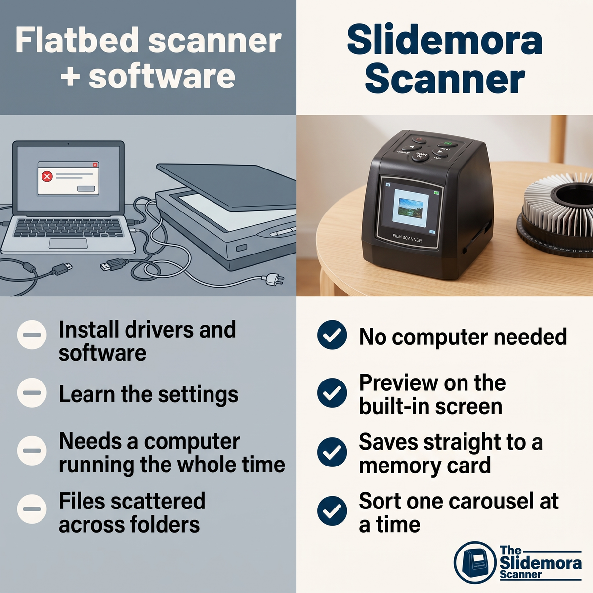Flatbed scanner and software versus the Slidemora Scanner