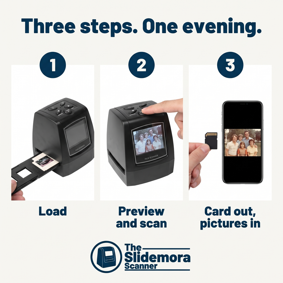 Three steps: load the holder through the side, preview and scan, card out
